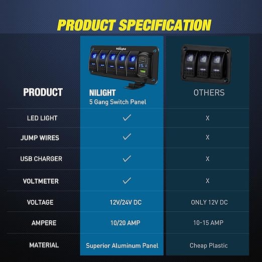 Nilight 5 Gang Rocker Switch Panel Blue Backlit with PD Type C and USB Charger Voltmeter Waterproof 12V 24V DC Switches with Night Glow Stickers for Car Trucks Boats RVs