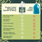 Sprinkle & Sweep: Enzyme Carpet Shampoo - 1 Gal, Deep Cleaning Pet Stain & Odor Remover, Dog Cat Mess-Urine-Accident Solution, All Machine Compatible