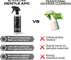 Blackline Car Care - Gentle APC - Streak free total Interior Cleaner and Protectant, Safe for Cars, Motorcycles & More. 16 fl oz leather upholstery cleaner - interior car fabric cleaner, GTL001