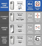 CASETiFY Impact Case for iPhone 16 Pro Max [Slim / 8.2 ft. 4X Military Grade Drop Protection/Compatible with Magsafe] - Clear Black - Cherries