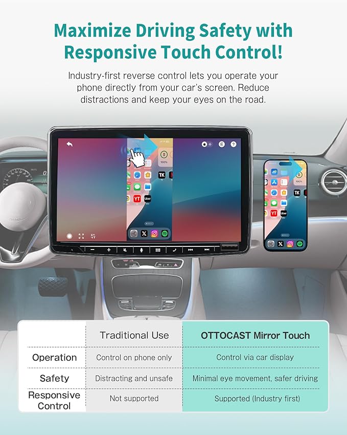 OTTOCAST Mirror Touch Wireless CarPlay Adapter - Bi-Directional Phone Mirroring & Dual Mode for Factory Wired CarPlay - Seamless iPhone & Android Integration