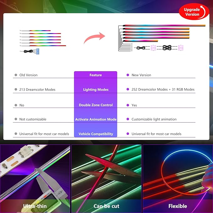 Dreamcolor Acrylic Car Interior Lights 10 in 1 RGB LED Strip Lights APP Control Zoned Control System 252 Color Modes DIY Fiber Optic Ambient Lighting Kits Music Car Neon Light Kits New Version