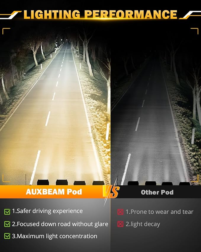 Auxbeam LED Pods 3 Inch 72W Amber Fog Light, 6 Modes Strobe Cube Pod Light Bar Dual Color Yellow Spot Flood Offroad Driving Lights Ditch Lights for Truck Car ATV UTV