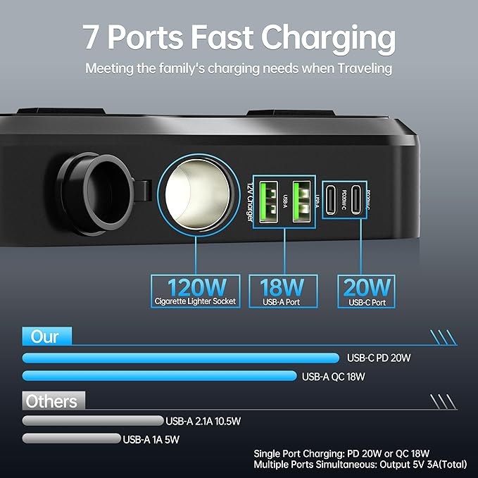 7 in 1 Car Power Inverter, 200W DC 12V to 110V AC Car Inverter with LED Voltmeter, 4-Port PD/QC3.0 Charge, 2 Car Outlets and Cigarette Lighter Adapter USB C Car Charger for All Car Devices