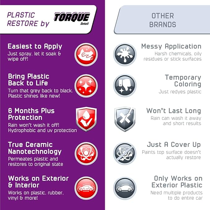 Torque Detail Plastic Restore & Graphene Ceramic Coating Bundle