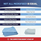 MW Pro Microfiber Cleaning Cloth | Blue | 36 Pack | 16” x 16” | All Purpose Microfiber Towels - Clean, Dust, Polish, Scrub, Absorbent