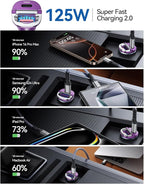 【Upgraded】 125W USB C Car Charger Super Fast Charging for iPhone 16, [PD65W & QC60W][All Metal] MRGLAS Cigarette Lighter Car Charger,Dual Port for iPhone 16 15 Pro iPad Samsung S25/S24 MacBook-Purple