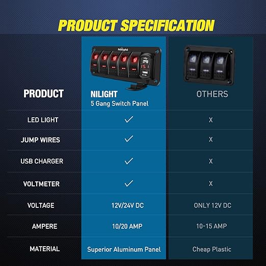 Nilight 5 Gang Rocker Switch Panel Red Backlit with 4.8 Amp Dual USB Charger Voltmeter Waterproof 12V 24V DC Switches with Night Glow Stickers for Car Trucks Boats RVs