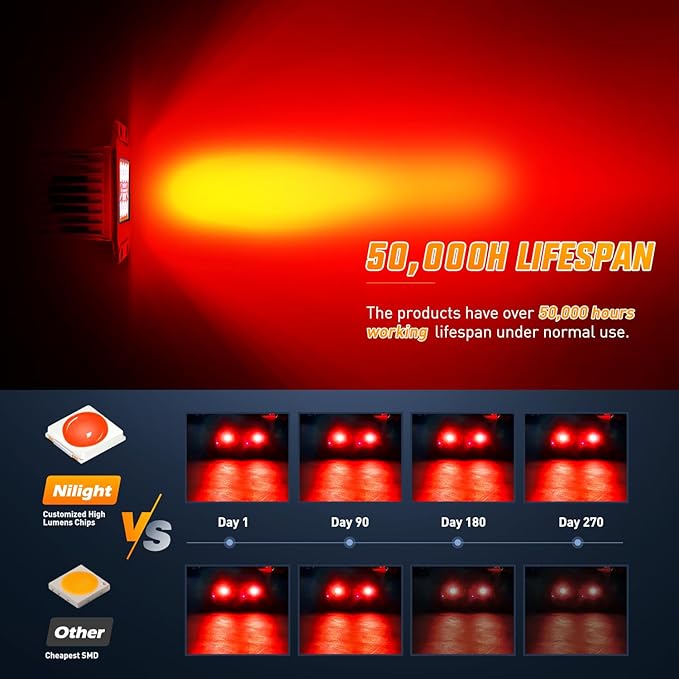 Nilight Flush Mount LED Light Pods 2 PCS 42 W Red Upgraded Spot Flood Combo Bumper Driving Fog Lights Fishing Hunting Emergency Safety Signal Light for UTV Pickup Van Boat Tractor