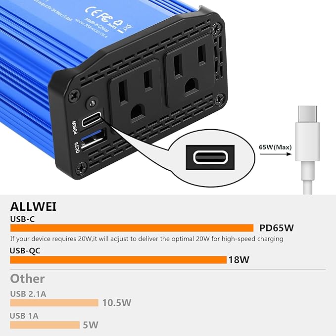 ALLWEI 300W Car Power Inverter, DC 12V to 110V AC Converter Car Plug Adapter Outlet with 65W PD USB-C & 18W USB-A Fast Charge, Car Cigarette Lighter Charger for Phone, Laptop, Tablet - Blue