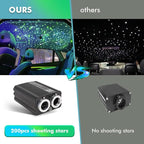 Dual Color Twinkle Starlight Headliner Kit, Music Sync 1200pcs 0.03in 9.8ft Fiber Optic Light with Meteor Shooting Star Remote Control for Car Home Ceiling Star Light