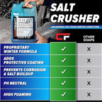 Carfidant Salt Crusher - Car Wash Soap for Salt and Grime Removal - Thick Snow Foam Formula - Prevents Corrosion, Gently Cleanse and Eliminate Dirt - Shampoo Works with Foaming Cannon & Bucket - 128oz