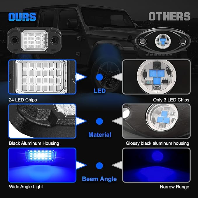 4 Pods Blue Rock Light LED Waterproof Neon Trail Rig Lamp Underglow Lights for Car Truck Motorcycle SUV ATV UTV (Blue)