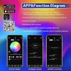 AMKI 16W Fiber Optic Lights,Starlight Headliner Light Kit APP/Remote Control Sound Activated Mode for Car&Home Decoration,Optical Fiber Cable Strands (0.75mm+1mm+1.5mm) 9.8ft/3m Long 430pcs