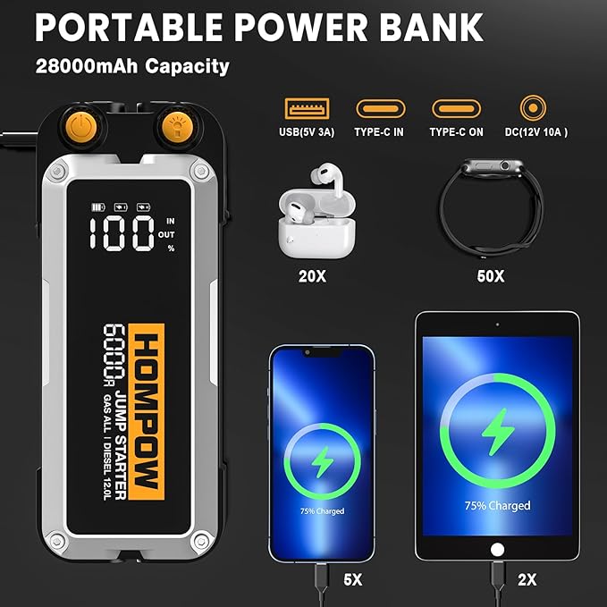 HOMPOW 6000A Car Jump Starter, Portable Car Jumper Starter Battery Pack for All Gas and Up to 12L Diesel Engine, 12V Jump Box with LCD Display, USB Ports and 3 Modes Flashlight