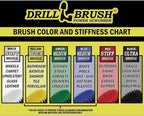 Drillbrush Boat Hull Cleaner Set/Swimming Pool Accessories - Cleaning Drill Brushes for Vinyl Liners - Hot Tubs and Spas Cleaning Brush Kit - Pool Cover Scrubber - Rotary Brushes for Walls and Deck