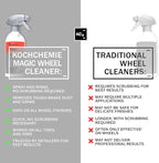 KOCHCHEMIE Magic Wheel Cleaner - Powerful Rim and Rim Well Cleaner; Acid Free, Dissolves Iron Particles Using Visible Red Discoloration, Excellent Adhesion and Viscosity (5 Liters)