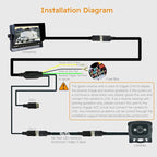 Backup Camera for Trucks, Two Installation Methods, No Interference, No Delay, 7" Wide Screen and Night Vision IP68 Waterproof Backup Camera for Box Truck, Bus, Caravan, Camper Van, Boat, Yacht