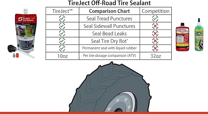 TireJect Off-Road 5-in-1 Flat Tire Protection Kit with Sealant Injector (40oz Skidsteer Kit)