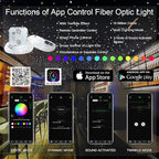 AKEPO 32W RGBW Twinkle+APP+Sound Activated Dual Head Fiber Optic Lights Kit, Star Ceiling Sky Light Total 1110pcs of 16.4ft/5m Mixed Fiber Optic Strands for Home Indoor Decor/Car Headliner Starlight
