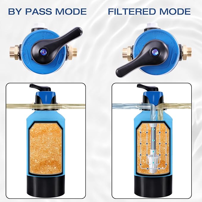H&G lifestyles Spotless Water System for Car Wash, with By-Pass Valve, Water Deionizer for Car Washing, Spot-Free Deionized Water,Portable Design 3/4 GHT Brass Fittings