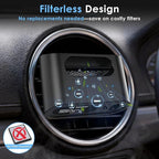 Odor Elimination Unscented Car Air Purifier: 100% Filter-Free Advanced Ionizer for Smoke ＆ Pet Odors - Silent & Compact - Universal Vent Clip Car Deodorizer by Yakry