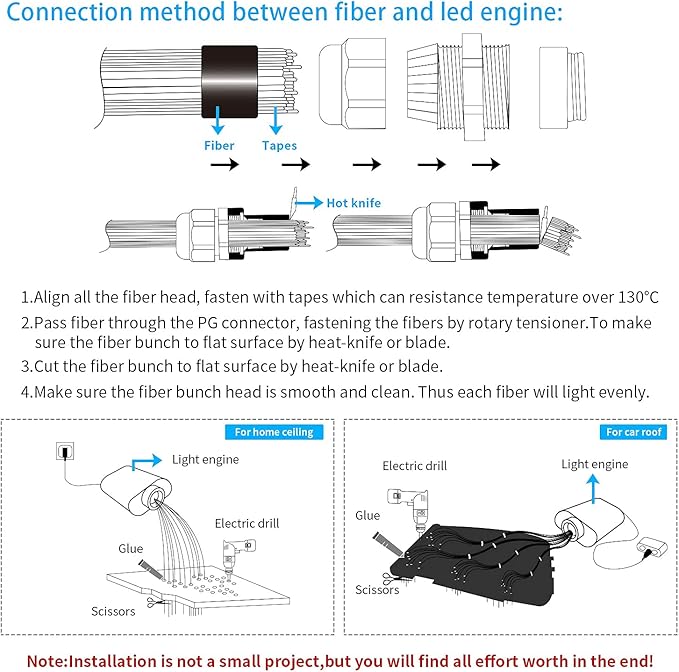 AMKI 16W Fiber Optic Lights,Starlight Headliner Light Kit APP/Remote Control Sound Activated Mode for Car&Home Decoration,Optical Fiber Cable Strands (0.75mm+1mm+1.5mm) 9.8ft/3m Long 430pcs