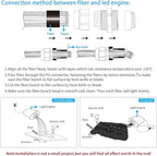 AMKI 16W Fiber Optic Lights,Starlight Headliner Light Kit APP/Remote Control Sound Activated Mode for Car&Home Decoration,Optical Fiber Cable Strands 0.75mm/0.03in 6.5ft/2m 450pcs