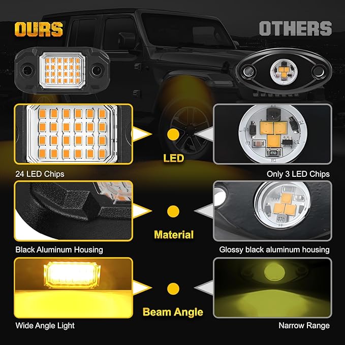 12Pods LED Rock Lights Amber 24led Chips Waterproof Neon Underglow Lighting Kit for Trucks SUV ATV Car