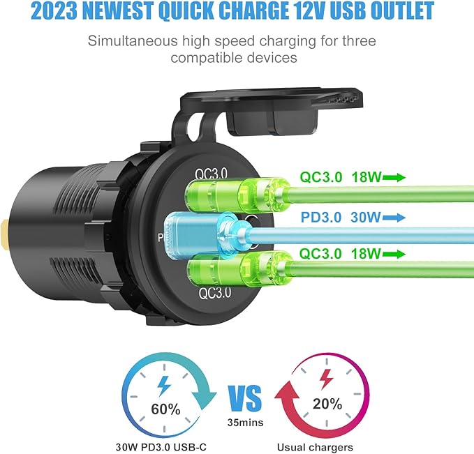 Hapytrip 12 Volt USB Outlet Dual Quick Charge 3.0 Port and PD3.0 USB C Car Battery Chargers Socket, Waterproof 12V Power Outlet Cigarette Lighter Replacement DIY Kit with Voltmeter and Switch for Boat