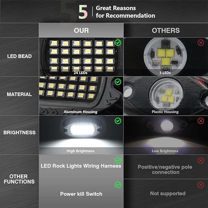 20 Pods Alloy Pure White LED Rock Light for Trucks Trailer Off Road RV Semi Trucks Van, IP68 Waterproof Aluminum Bright White Neon Underglow Light with Wiring Harness 6500K Metal Fender Lights