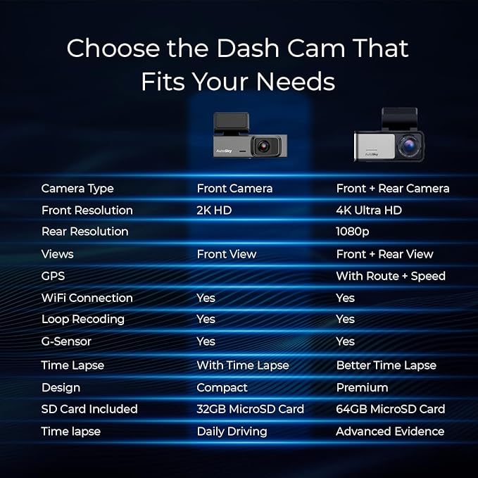 AUTOSKY 2K Dash Cam Front, WiFi Car Camera, Wide 140° View, G-Sensor, Loop Recording, Time Lapse, 32GB Card Included