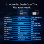 AUTOSKY 2K Dash Cam Front, WiFi Car Camera, Wide 140° View, G-Sensor, Loop Recording, Time Lapse, 32GB Card Included