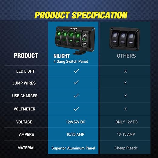 Nilight 4 Gang Rocker Switch Panel Green Backlit with 4.8 Amp Dual USB Charger Voltmeter Waterproof 12V 24V DC Night Glow Stickers for Car Trucks Boats RVs