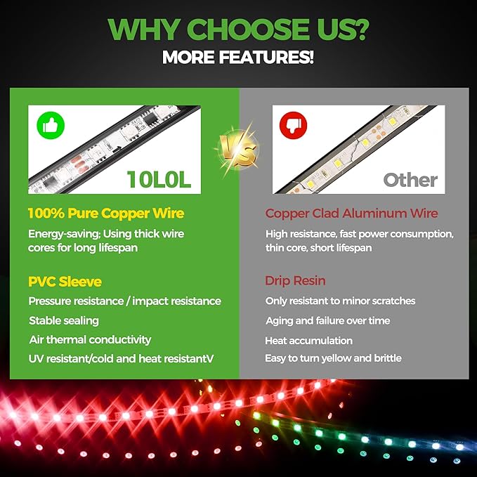 10L0L 6PCS Golf Cart Underglow LED Light Strip Kit with Canopy Lights, 22 Dream Color Modes Underglow LED Light Strip Control Music Sync IP67 12V-80V Input for Yamaha EZGO Club Car