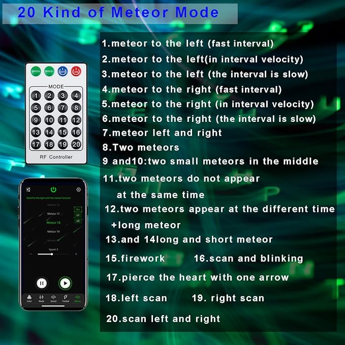 AMKI 108pcs*0.04in*9.8ft Pure White 18LED Meteor Shooting Stars Effect Fiber Optic Lights Kit,20 Modes Meteor Light Engine with Bluetooth+RF Remote Control