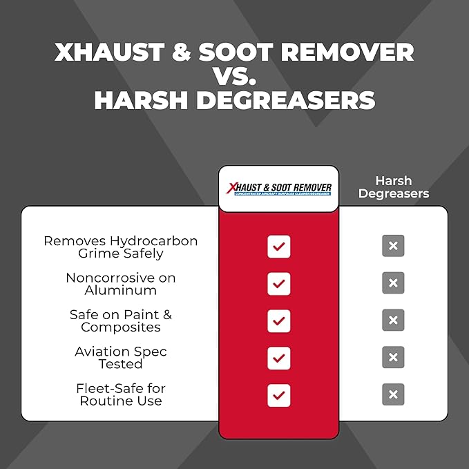 Corrosion Technologies Xhaust & Soot Remover, Superconcentrated Cleaner Degreaser For Exhaust Soot, Belly Grime, Brake Dust & Bug Splats, Multi Purpose Aircraft & Fleet Cleaning Solution, 1 Gallon