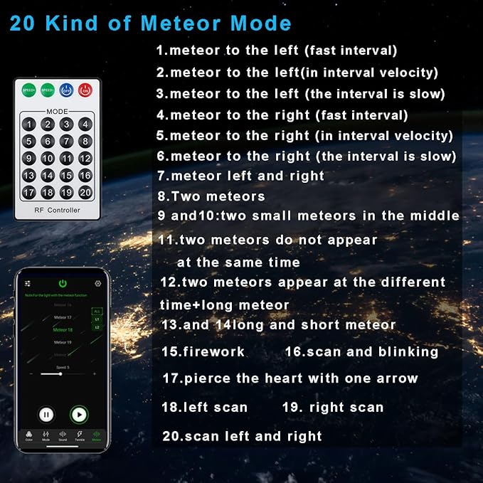 AMKI 100pcs*0.04in*9.8ft Pure White Shooting Stars Effect Fiber Optic Lights Kit,10Holes LED 5W Meteor Light Engine with Bluetooth+RF Remote Control 20 Meteor Modes