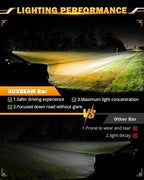 Auxbeam 12 Inch LED Light Bar, 6 Modes Strobe Amber Pod Lights Yellow Fog Light Dual Color Spot Flood Offroad Driving Lights, Memory Function LED Work Lights for Truck Car ATV