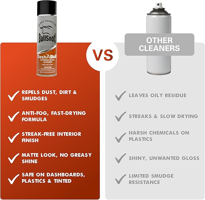 BullSnot! DashABull Car Interior Cleaner Foam - 19oz Smudge-Free Dashboard, Plastic & Vinyl Cleaner | Interior Detailing Spray for Cars, Trucks, SUVs | Protects Against Scratches with Floral Scent