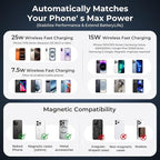 for Magsafe Car Mount Charger 25W, Rapid Cooling Fast Wireless Charging Phone Holder, Dual Mount for Tesla Screen & Air Vent, 45W Adapter Included, for iPhone 17-13 & Samsung S26/S25