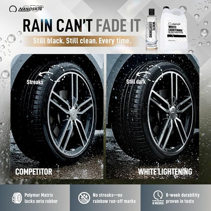 Nanoskin WHITE LIGHTENING Premium Dressing 55 Gallons – Universal Thick Wipe-On Dressing for Car Detailing | Works on Tire, Vinyl, Rubber, Plastic & Trim | For Cars, Trucks, Motorcycles, RVs & More