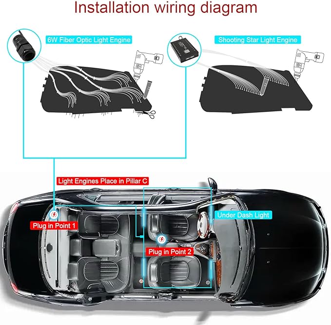 AKEPO 3in1 Meteor APP Fiber Optic Lights Kit, Music Sync Activated Under Dash Car LED Interior Lights and RGBW Headliner Light+ Optical Fiber Cable 375pcs Mixed Diameter in 9.8ft/3m + 28key RF Remote
