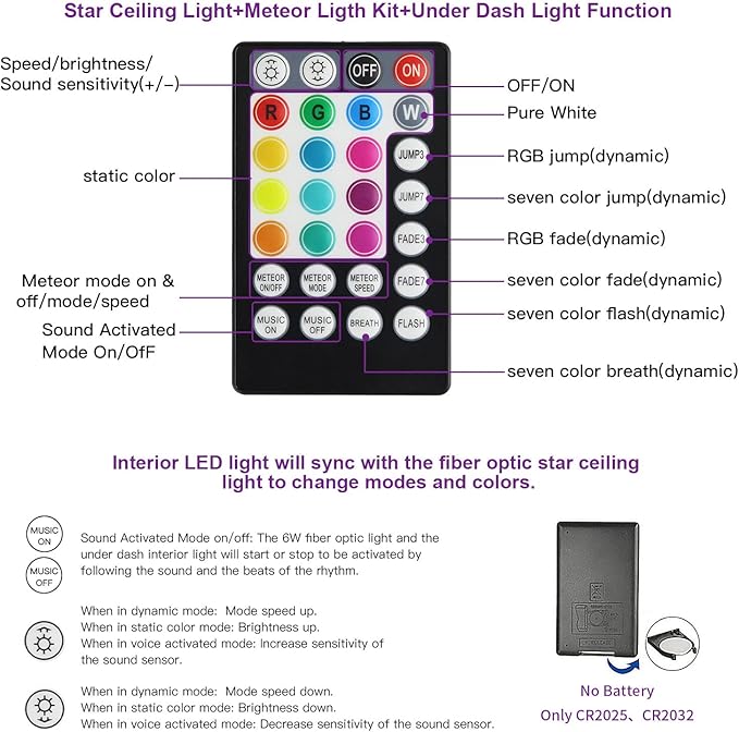 AKEPO 6W APP Meteor RGBW Fiber Optic 3in1 Lights Kit with Under Dash Car Interior Light, Shooting Star Effect+Music Sync Activated+450pcs 9.8ft/3m Fiber Optical Strands+28key RF Remote Control