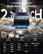 IIWEY 4 Channel Dash Cam 360° View, STARVIS 2 Front 2.7K Rear 2K Inside 1080P x2, 8IR LEDs Night Vision 3.0, PlateTag AI for Plate Clarity, 5GHz WiFi GPS, Voice Control, 24/7 Parking Mode, 128GB Card