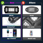 RGB Rock Lights for Trucks, 8 Pods 5-Sided LED Underglow Lights with App/RF Remote Control, 160° Wide Angle Music Sync Neon Exterior Light Kit, IP67 Waterproof, No-Drill for Jeep SUV ATV UTV Boat