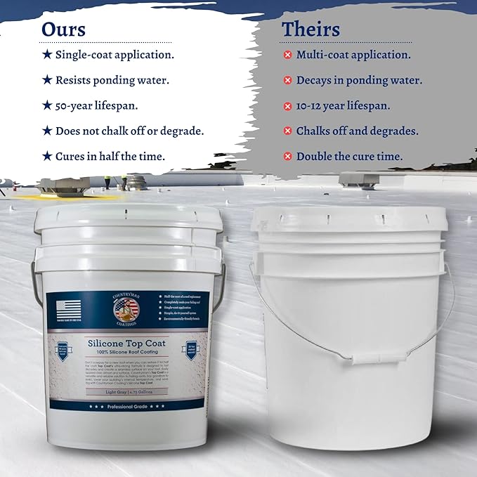 100% Silicone Roof Coating for RVs, Campers & Flat Roofs - Waterproof Seal for Leaks, Cracks & Seams - Ponding Water Resistant - 4.75 Gallon Light Gray