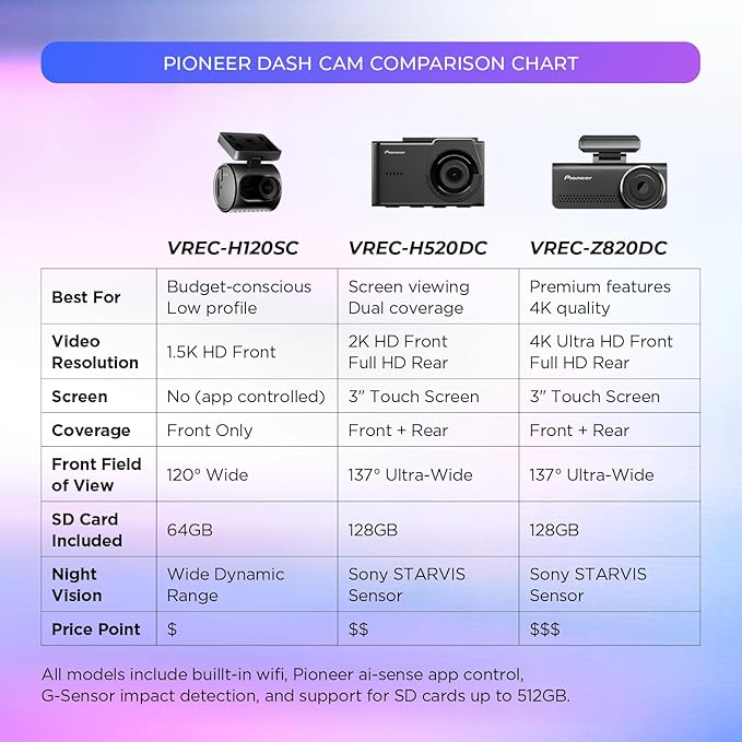 Pioneer VREC-H520DC Dual Dash Cam Front and Rear Car Camera - Large Screen, 2K Resolution, Starvis Night Vision, 140 Degree Wide Lens, ADAS Safety Alerts, Built In GPS, Impact Detection, 24/7 Coverage