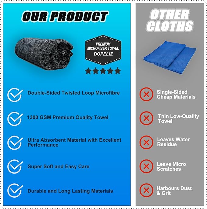 Premium Car Drying Towel, 36x28 inch XL Microfiber Towel, 1300 GSM Microfiber Cleaning Cloth, Super Absorbent, Leaves No Streaks, Scratches, or Water Spots, Dries an Entire Vehicle, Black