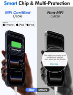 Travel Essentials for Apple Watch Charger,iPhone Charger,3 in 2 Type C/L/Magnetic Fast Charging Cable,Multi Charging Cable Portable Designed for iWatch Series,iPhone 17-11,Galaxy S26-S21,Car-4FT